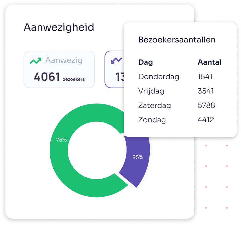 Bezoekersoverzicht