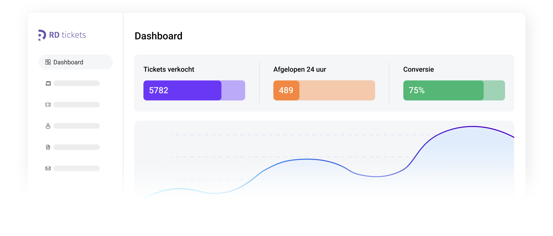 Statistieken-dashboard