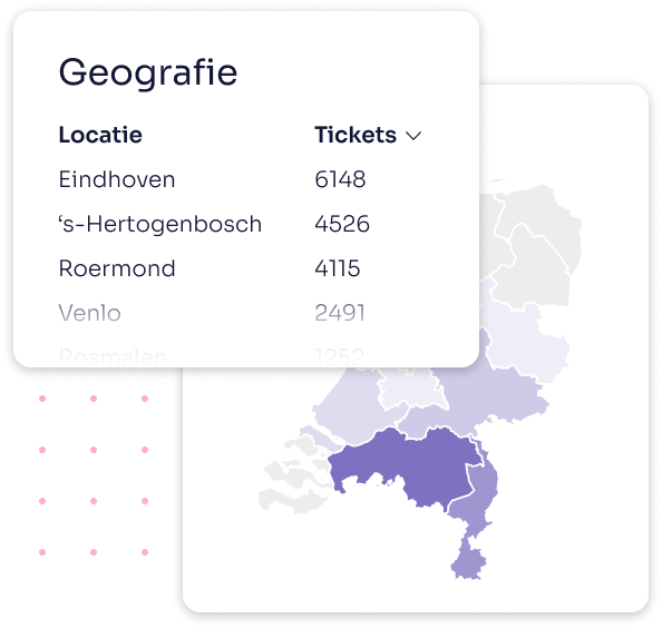 Demografische data