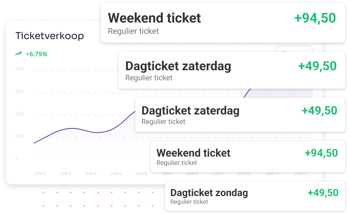 Live verkoopstatistieken